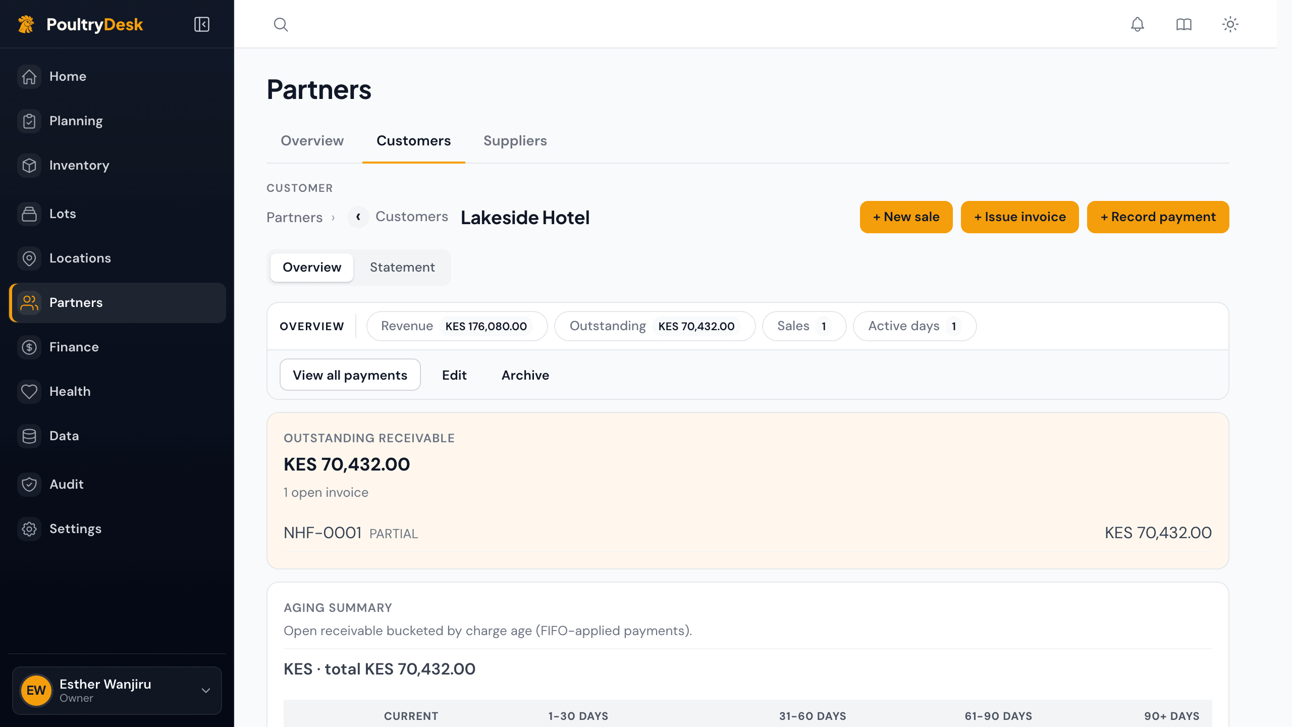A customer's overview: revenue, the outstanding balance on one part-paid invoice, and the aging summary.