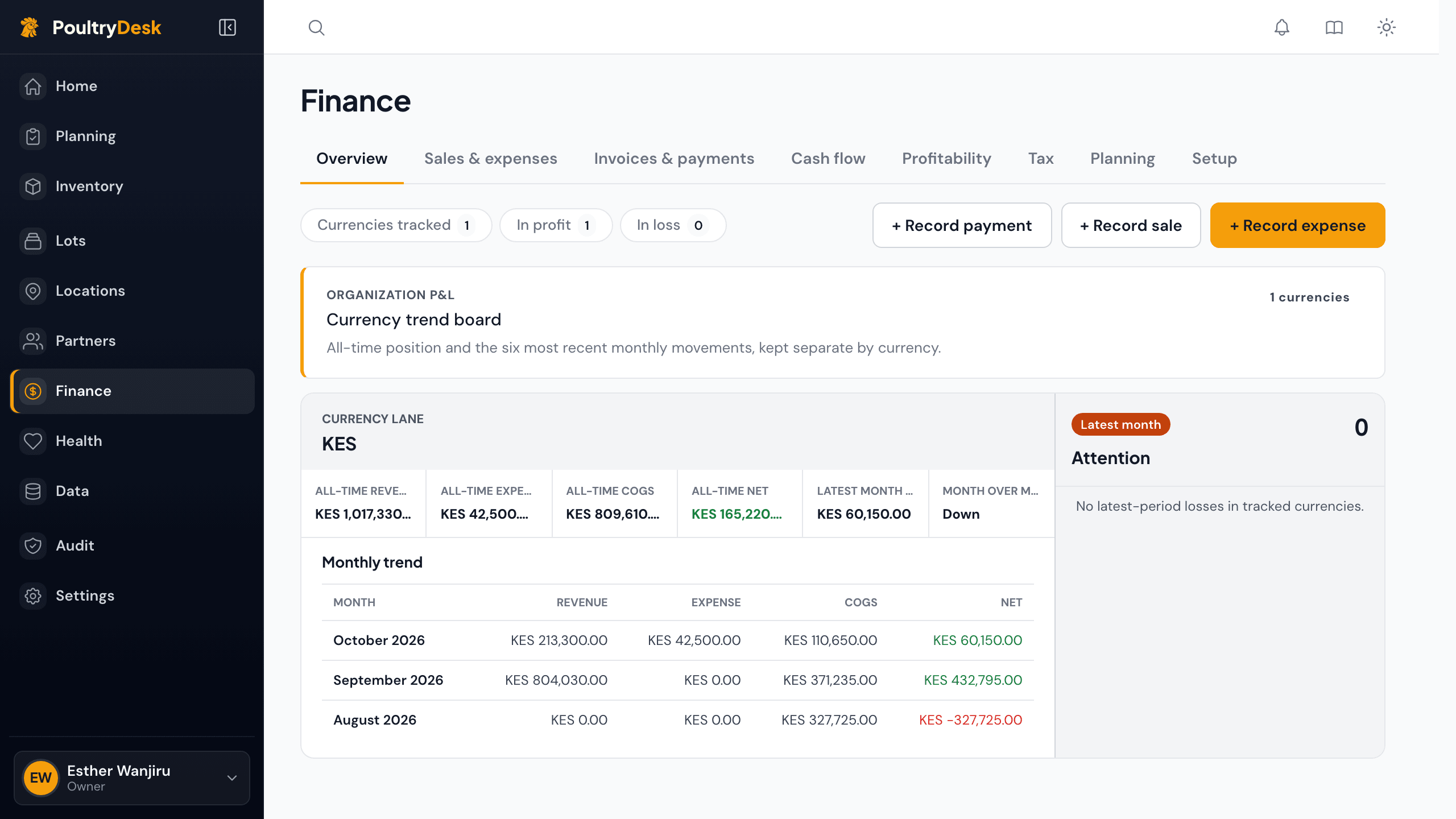 The Finance overview: all-time revenue, expense and net in KES, and a monthly trend.