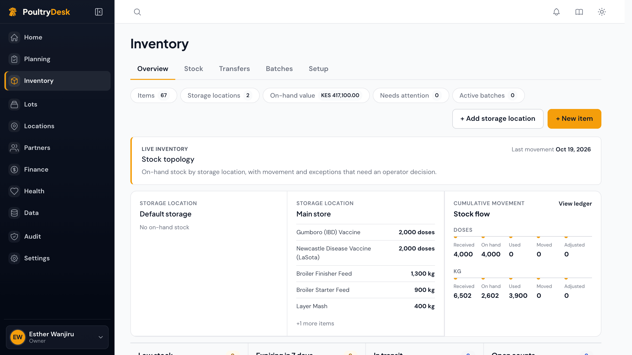 The Inventory overview: stock on hand by storage location, and received, used and moved totals.