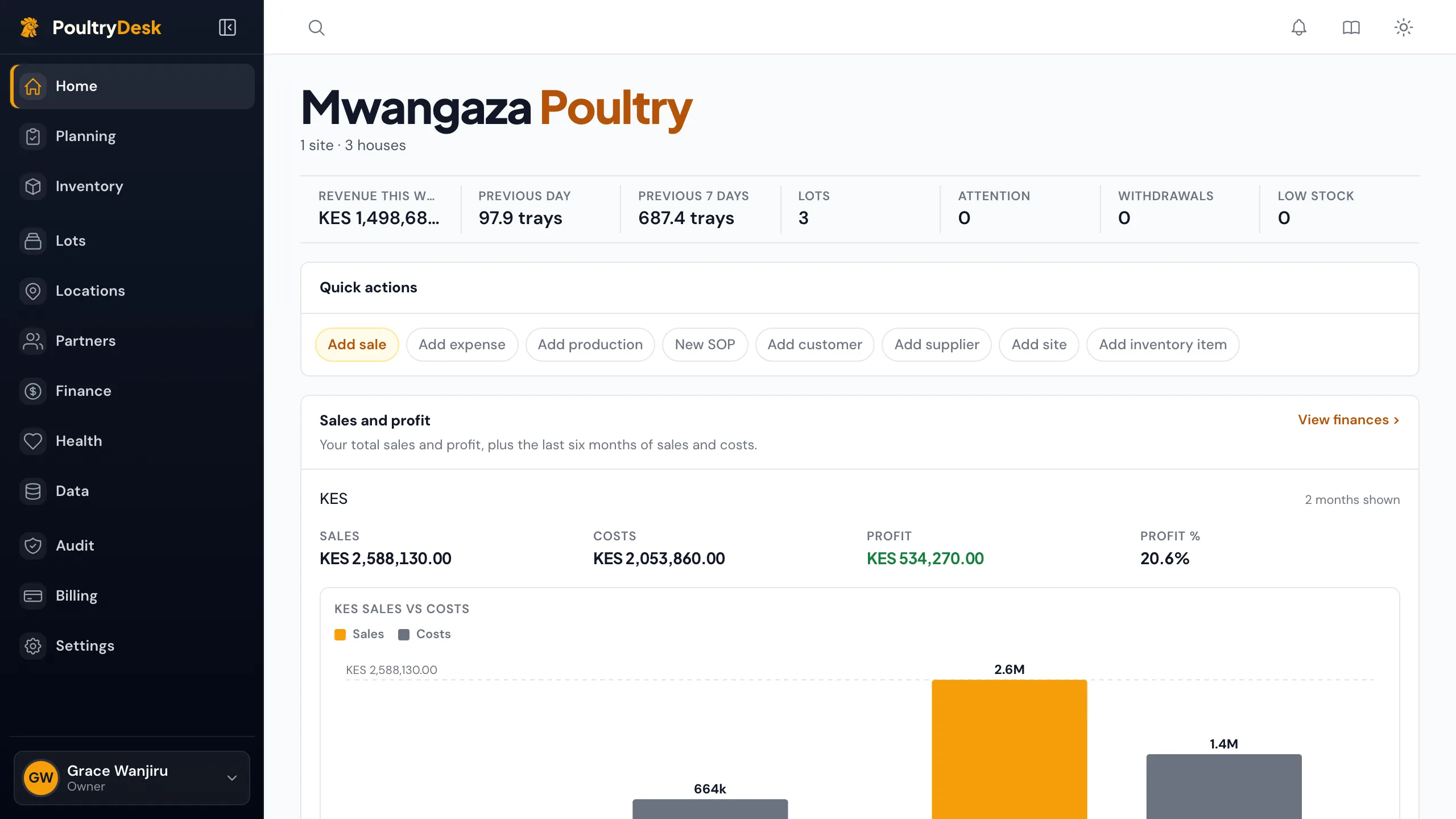 The PoultryDesk dashboard for a sample farm: lots, alerts, and sales, costs and profit in Kenyan shillings with a monthly chart.